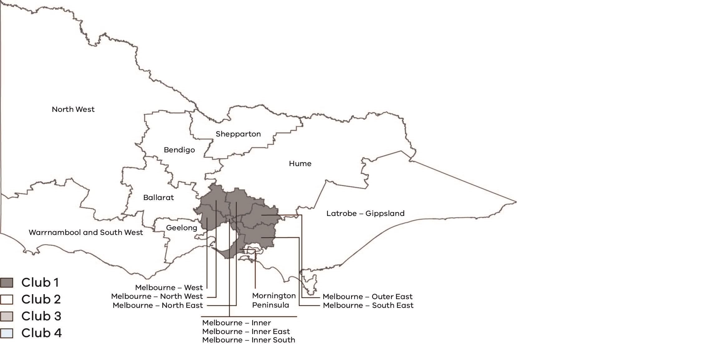 Club composition in Victoria