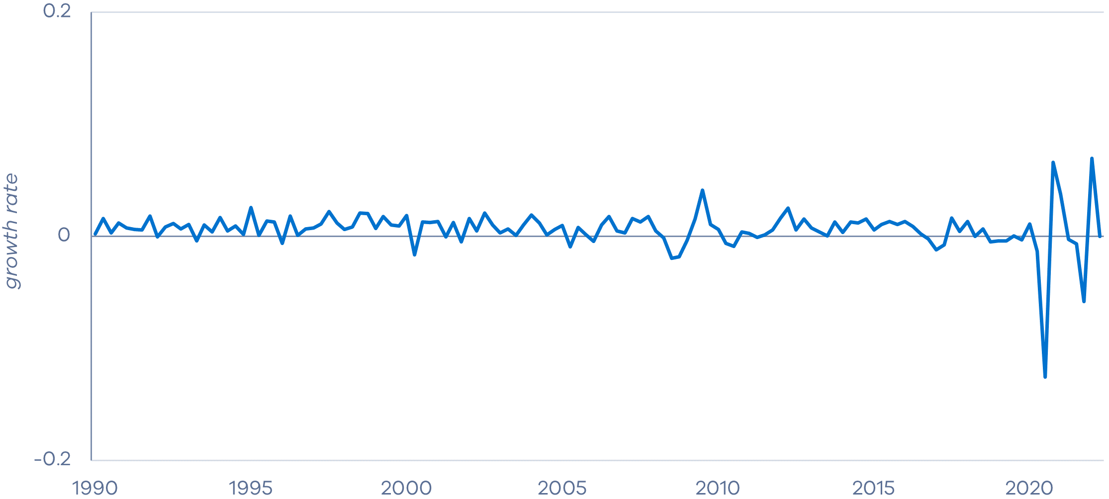 Figure 1-b - Quarterly real seasonally-adjusted final household consumption