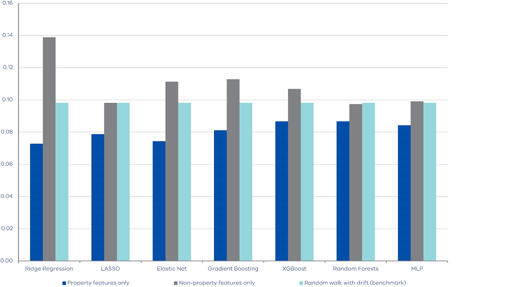 Victoria’s Economic Bulletin - Volume 8 - No 2 - Chart 2