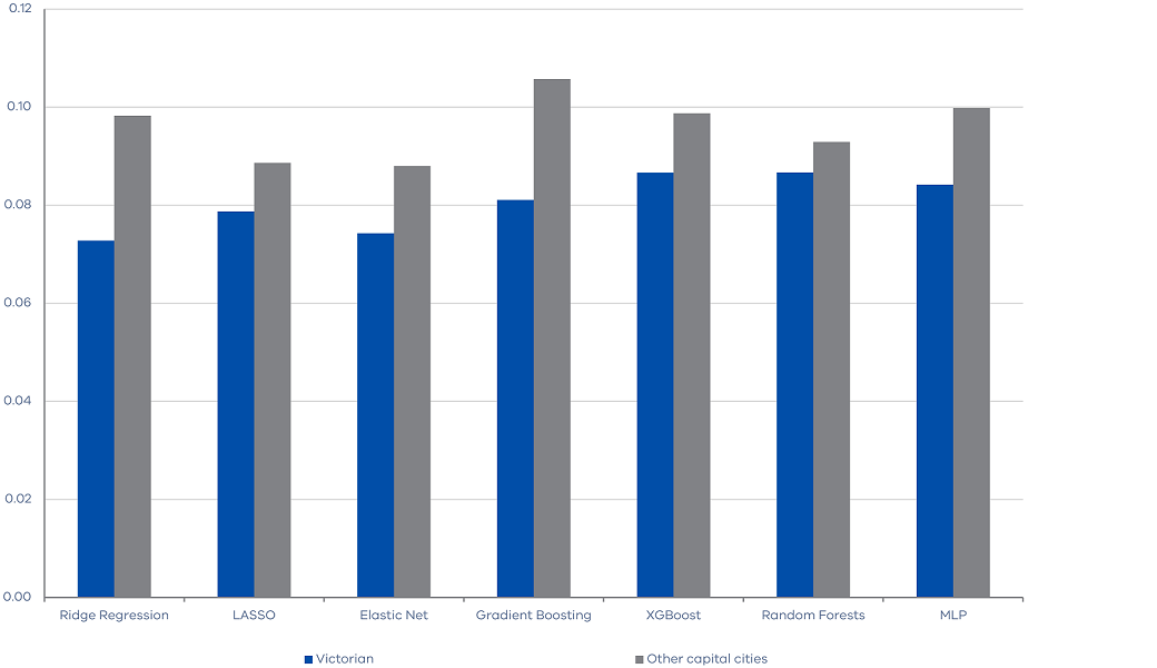 Victoria’s Economic Bulletin - Volume 8 - No 2 - Chart 3