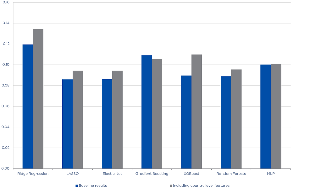 Victoria’s Economic Bulletin - Volume 8 - No 2 - Chart 4