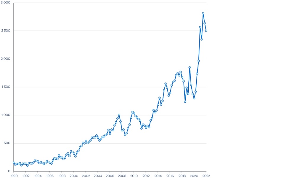 Victoria’s Economic Bulletin - Volume 8 - No 2 - Chart1b